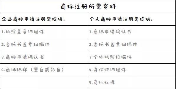 我就想申請(qǐng)個(gè)商標(biāo)，怎么這么難？